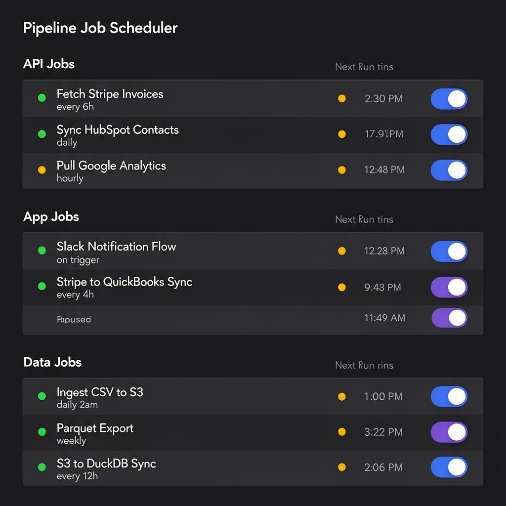 Pipeline Hub - workflow orchestration across APIs, apps, and data